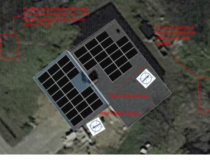Luftbild med solpaneler, skuggor, träd, anmärkningar om solens påverkan, kompassrosor som visar riktningar.