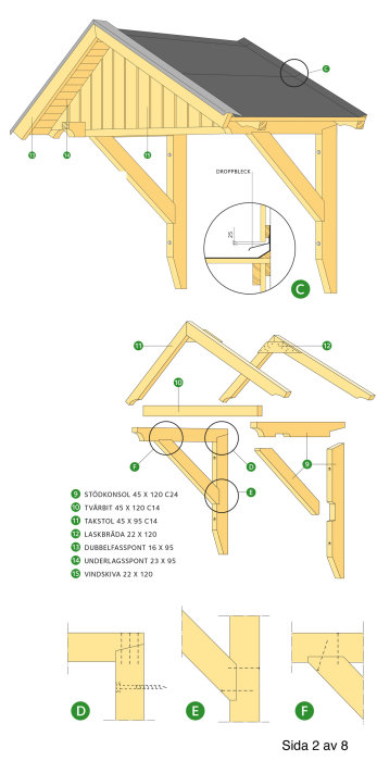 Konstruktionsritning av träladugård, detaljer av stödkonsol, taktstol, vindskiva, och underlagspont visade i illustrationer.