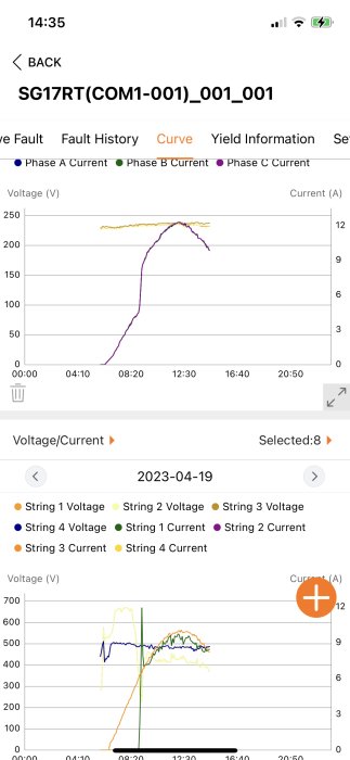 Skärmavbildning av en mobilapplikation som visar elektriska spänningar och strömmar med tidsaxel och färgkodade grafer.