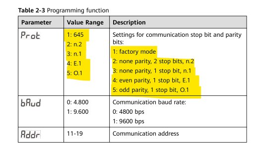 Tabell som visar programmeringsfunktioner, inklusive protokoll, baudhastighet och adressering för kommunikationsinställningar.