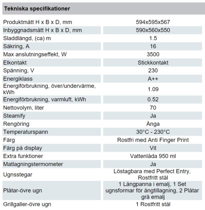 Tekniska specifikationer för en ugn: mått, energiklass A++, rymd, temperaturintervall, rengöringsfunktion och tillbehör.