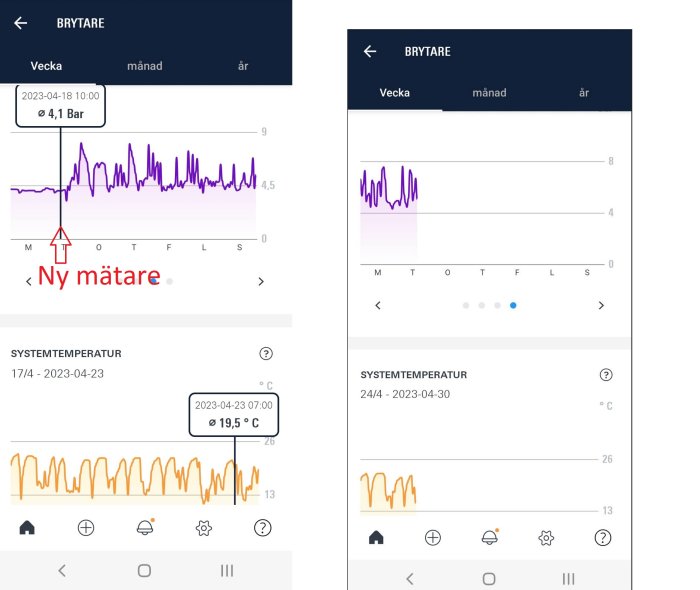 Skärmavbildning av en app med grafer, visar tryck- och temperaturdata över tid.