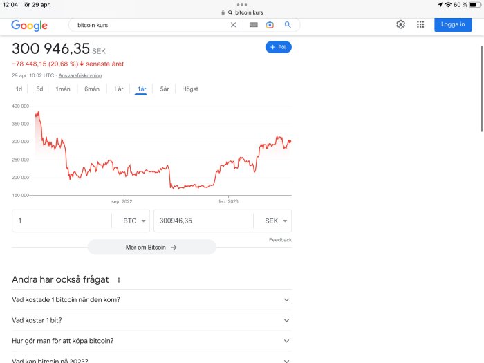 Skärmbild visar Bitcoins kursgraf och nuvarande värde i svenska kronor på Google.