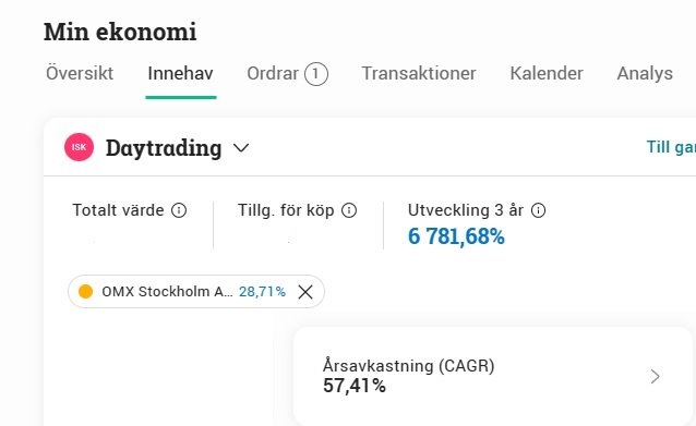 Ekonomiöversikt, daytrading, hög treårsutveckling på 6781,68%, OMX Stockholm index, årlig avkastning.