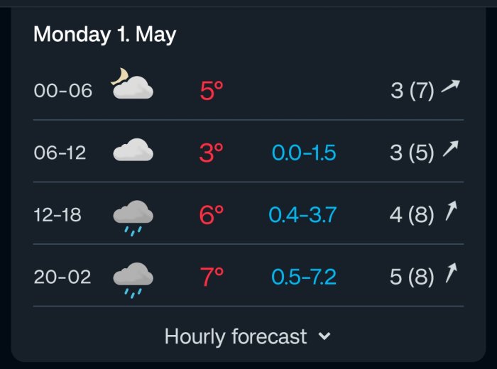 Timvis väderprognos; Mulet, regn, temperaturer mellan 3-7°C, vindstyrkor 3-5 m/s.