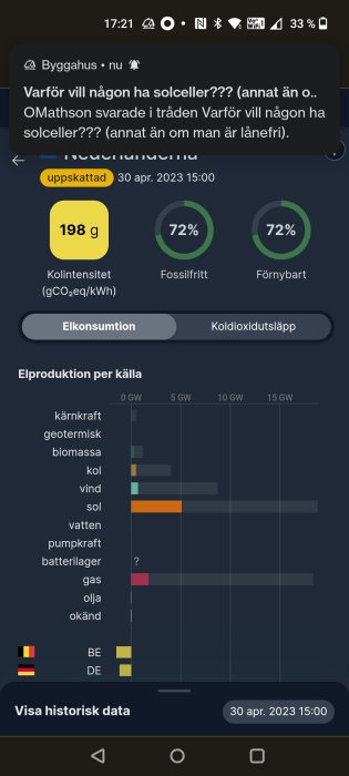 Skärmavbild från app visar elektricitets data, koldioxidintensitet och förnybar energifördelning, inklusive elproduktion per källa.