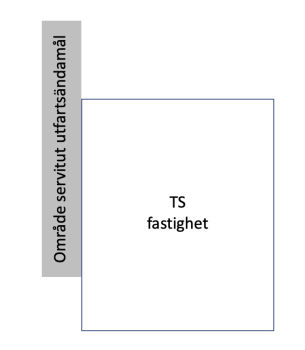 Schematisk bild, textblock, "TS fastighet", blå kontur, grå bakgrund, vriden text, svenska, begrepp, abstrakt diagram.