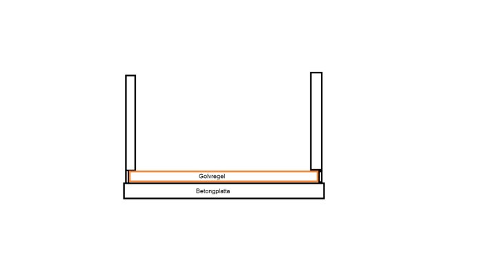 Enkel ritning som visar en sektion av en konstruktion med betongplatta och golvspår.