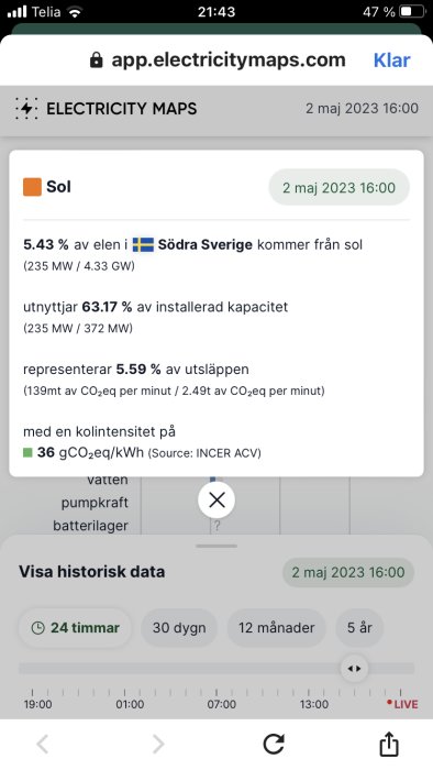 Skärmdump från appen Electricity Maps, visar solenergiproduktion och statistik för Södra Sverige.