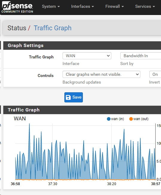 Skärmdump av pfSense gränssnitt visar WAN trafikgraf med inkommande och utgående bandbreddsanvändning.