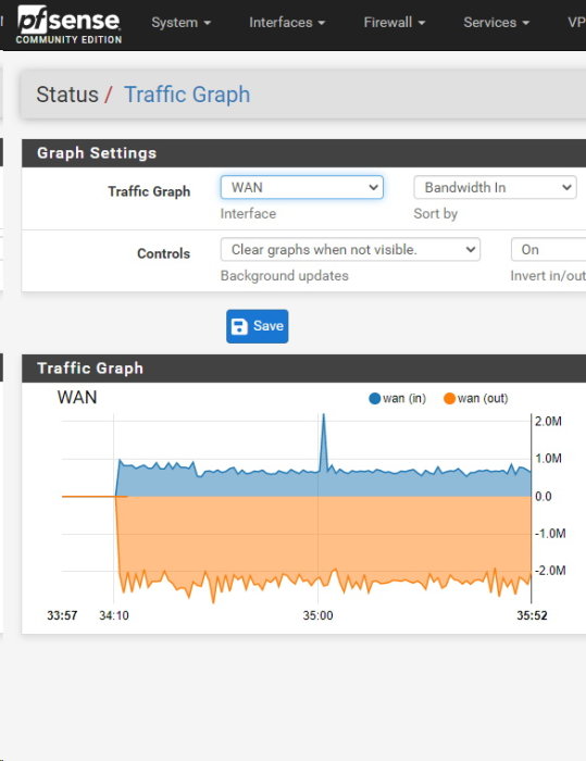 Skärmdump av pfSense-gränssnitt visar realtids WAN-trafikgraf med signifikant spik i datatrafiken.