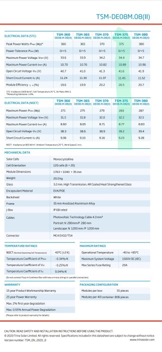 Datablad för solpaneler: specifikationer, effektivitet, mått, garantier, temperatur- och maximala klassificeringar.