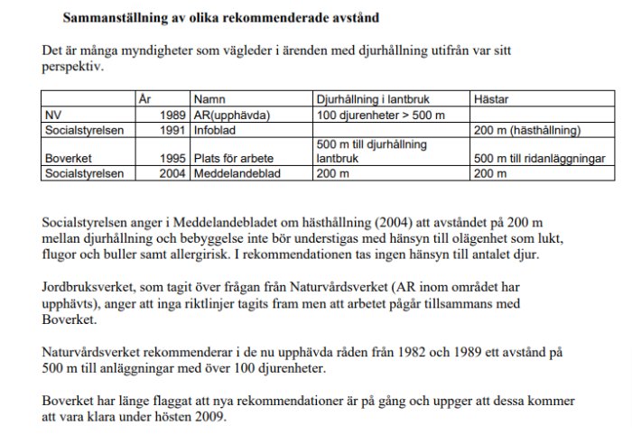 Tabell över olika myndigheters rekommendationer för avstånd kring djurhållning i lantbruk och för hästar.