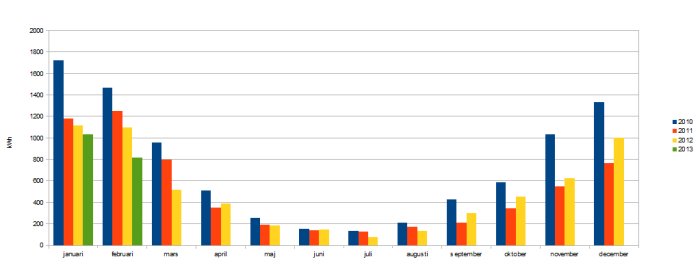 elf&#246;rbrukning 10-13.png