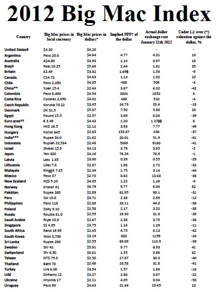 2012-Big-Mac-Index.png