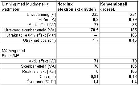 lysrorsarmatur#6.jpg