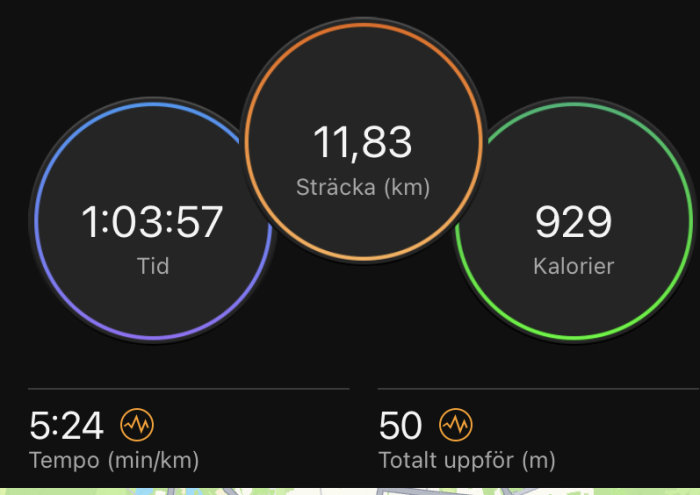 Aktivitetsspårning med tid, sträcka, tempo, kaloriförbrukning och höjdförändring. Svart bakgrund, färgade cirklar, digital display.