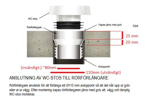 Schematisk illustration av WC-stos och rörförlängare med måttangivelser och monteringsanvisningar.