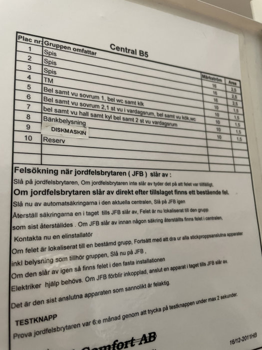 Dokument med elektrisk kretslista, instruktioner för felsökning av jordfelsbrytare, från Comfort AB, daterat 2011.