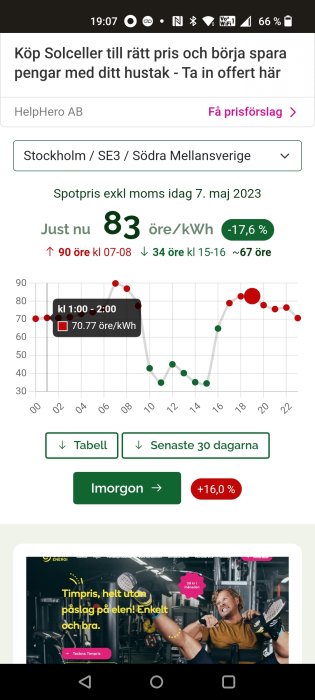 Skärmbild av mobil, elprisgraf, spotprisinformation, reklambanner, appanvändargränssnitt, datum 7 maj 2023.