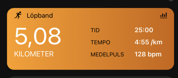 Skärmavbild av ett löpträningsresultat: 5,08 km, 25 minuters löptid, 4:55 min/km tempo, medelpuls 128 bpm.