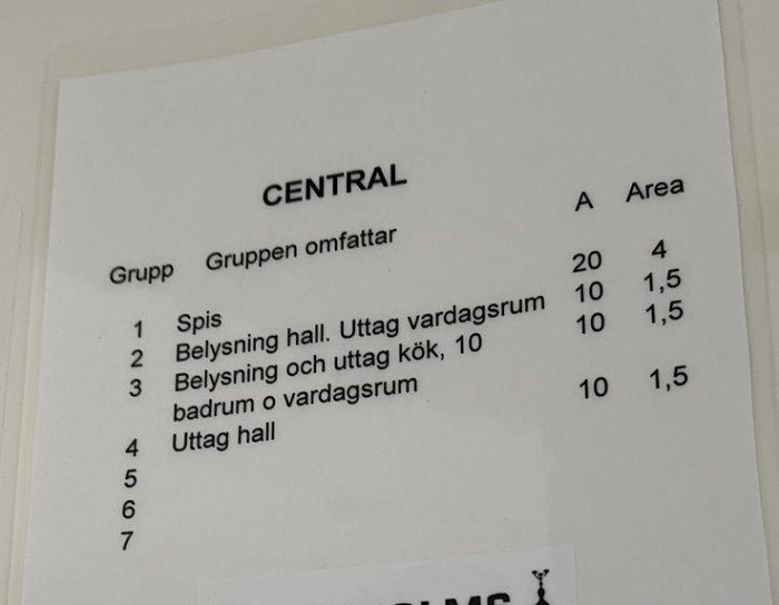 Svensk textlista över elektriska kretsar för spis och belysning i olika hemområden.