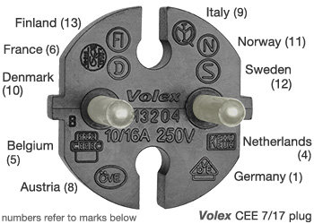 En standardiserad europeisk 250V elkontaktadapter märkt med olika länder för kompatibel användning.