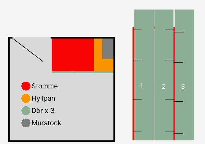 Planritning och hyllpositioner, färgkodad, enkel, schematisk, stomme, hyllpan, dörrar, murstock, numererade sektioner.