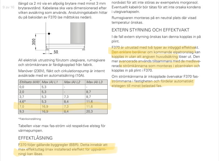 Svensk text om elektrisk utrustning, tabell med max-fas-ström, diagram, effektlåsning, installationsguide för F370.