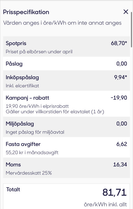 Information om elpriset och dess komponenter inklusive rabatter, påslag och moms på svenska.