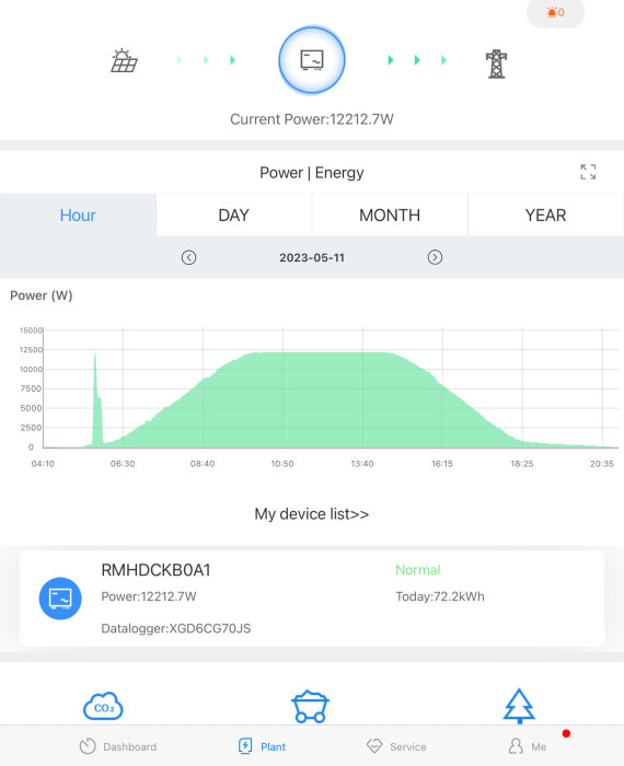 Energistatistik för solcellsanläggning med strömutveckling över en dag, nuvarande effekt 12212.7W, totalt 72.2kWh.