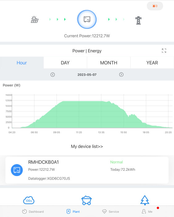 Graf över energiproduktion i watt, solenergianläggning, mobilapp, strömförbrukning över tid, användargränssnitt.