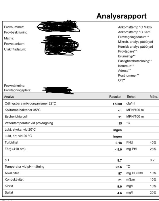 Analysrapport för vattenprov, innehåller data om mikroorganismer, kemiska ämnen, pH och andra mätresultat.