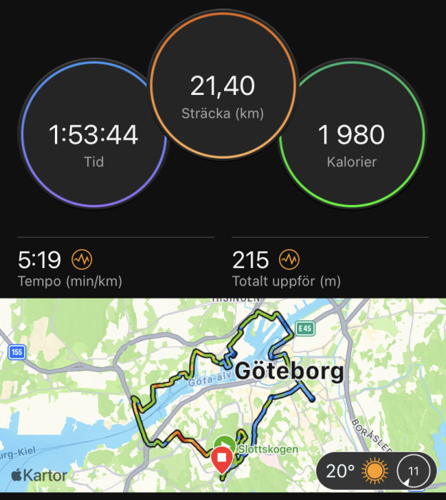 Löpaktivitetstracking visar distans, tid, kalorier, tempo, höjdvinst, karta över Göteborg, väderlek.