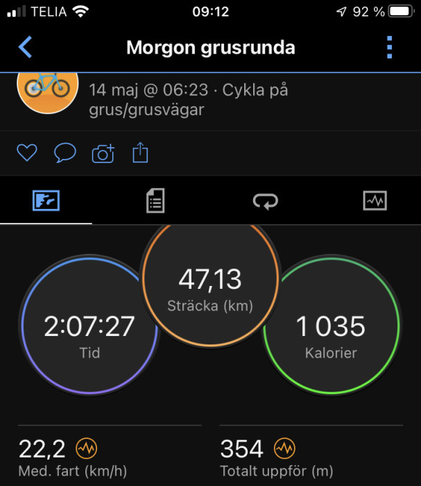 Cykelaktivitetsdata: tid, distans, kalorier, medelhastighet, total höjdvinst. Skärm från träningsapp.