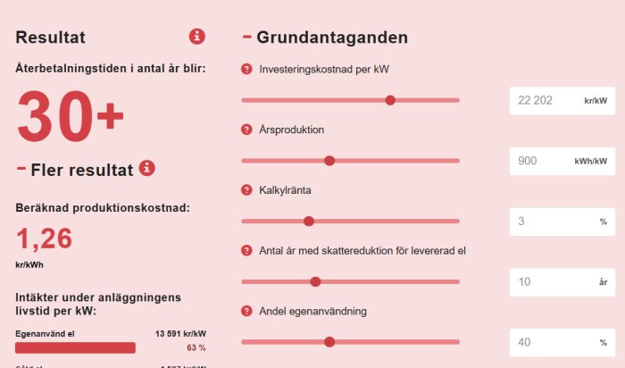 Ekonomisk kalkyl för elproduktionsanläggning med resultat, beräknad produktion, kostnader och antaganden på svenska.