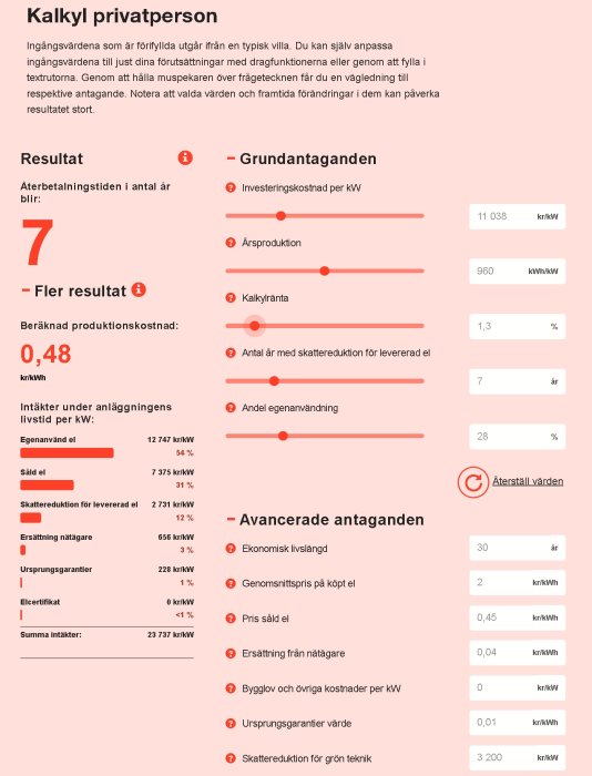 Energikalkylator för privatperson, antaganden om kostnader och intäkter för elproduktion, återbetalningstid sju år.