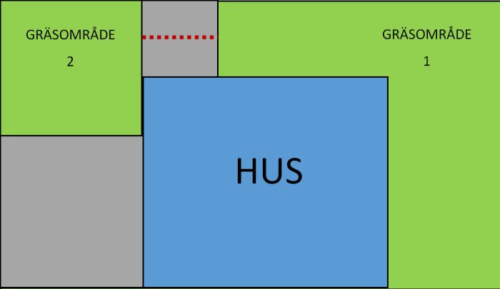 Enkel schematisk planritning med ett hus, två grönområden, och gråa vägar eller gångar.