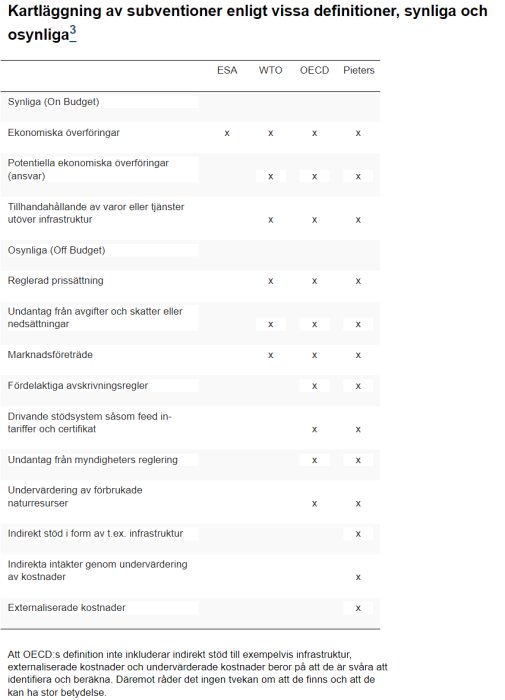 Tabell jämför subventionsdefinitioner: synliga, osynliga; enligt ESA, WTO, OECD, Pieters. Kryss markerar överensstämmelse.