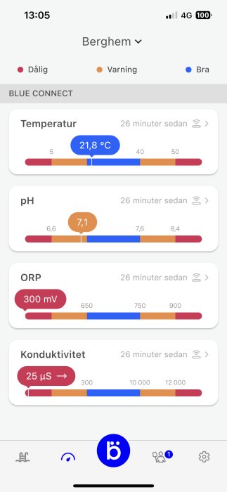 Skärmdump av en app visar vattenvärden: temperatur, pH, ORP, konduktivitet; med varningar och bra indikationer.