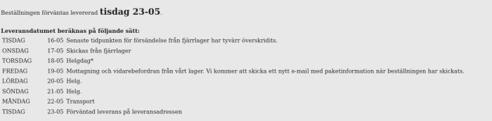 Text på svenska om leveransberäkning och hanteringstider för en beställning.