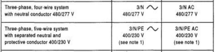 Tabell över tre-fasiga system; fyra och femtråd med spänningar och symboler för elanslutningar.