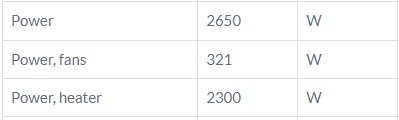 Tabell med tre rader som visar effektförbrukning i watt för okända enheter.