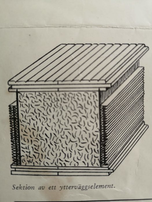 Illustration av ett sektionssnitt för ett yttre väggelement med isolering, tätskikt och ytterskal.