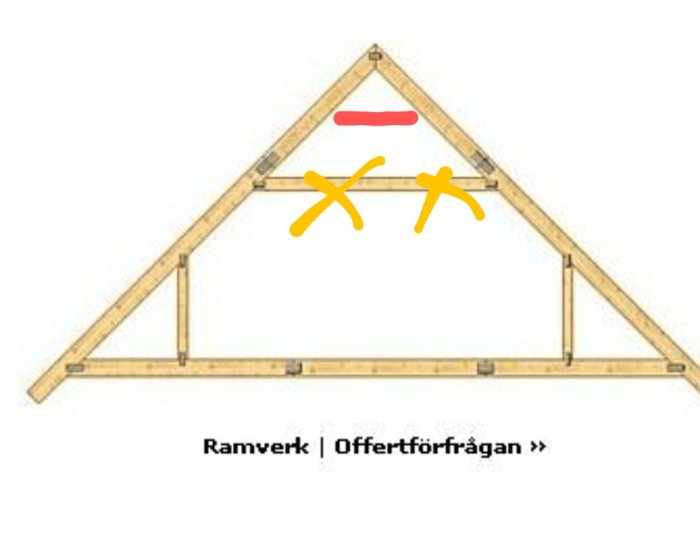 Teknisk ritning av en takstol med överstruket område och gula markeringar, samt text "Ramverk | Offertförfrågan".