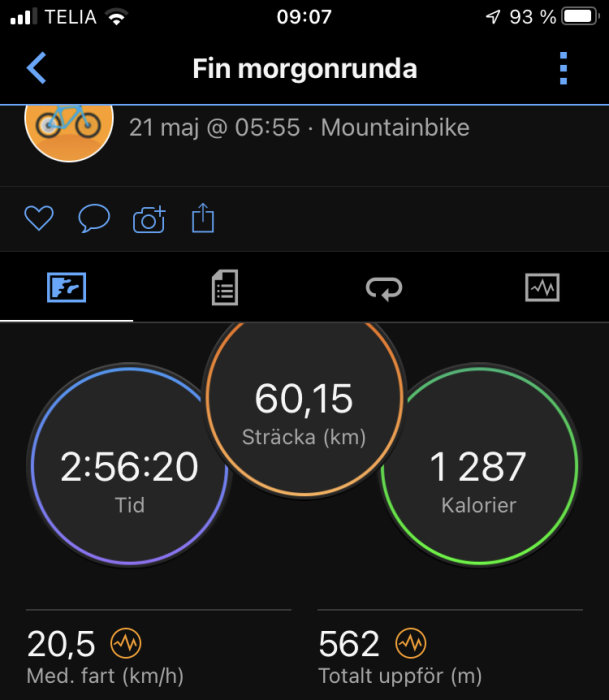 Mobilskärmbild av träningsapp som visar statistik för en morgoncykeltur: sträcka, tid, förbrukade kalorier och höjdmeter.