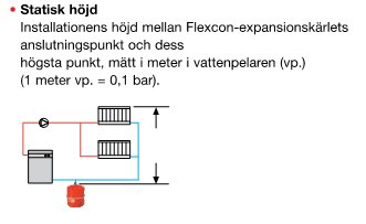 Schematisk illustration av expansionskärlets anslutningspunkt och högsta punkt i en vatteninstallation, med måttangivelser i vattenpelare.