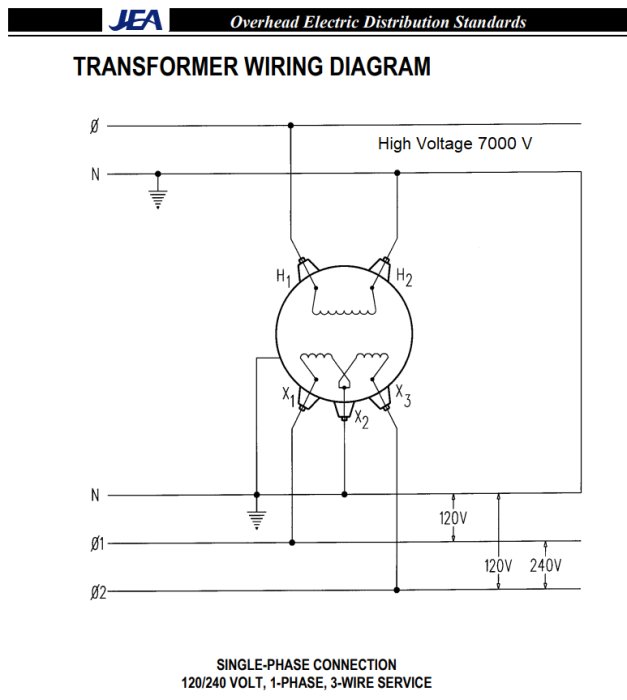 Eltransformatorns kopplingsschema för överhuvud ledningsnät, enfas, tretrådsystem, 120/240 volt, 7000 volt högspänning.