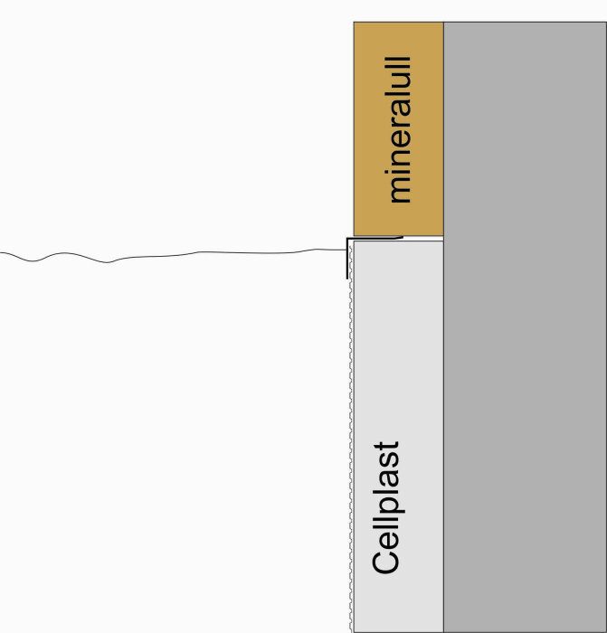 Illustration av byggnadsisolering med mineralull och cellplast mot en väggkonstruktion.