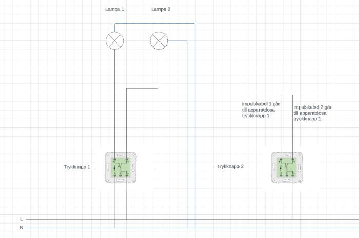 Elektriskt kopplingsschema med två lampor, två tryckknappar och impulskablar, ritat på rutat bakgrund.